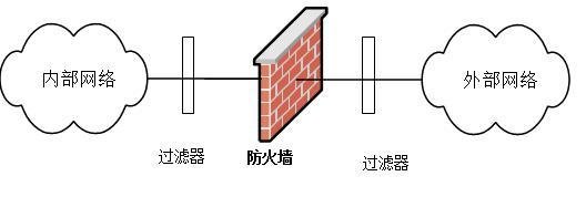 防火牆